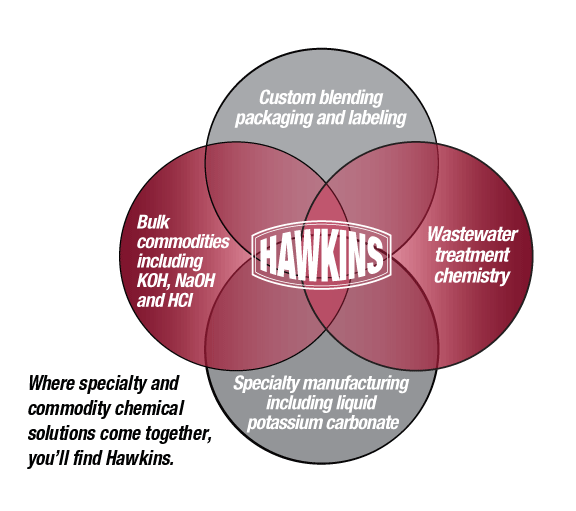 caustic soda membrane grade