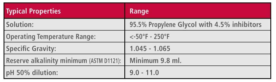 Propylene Glycol Percentage Chart
