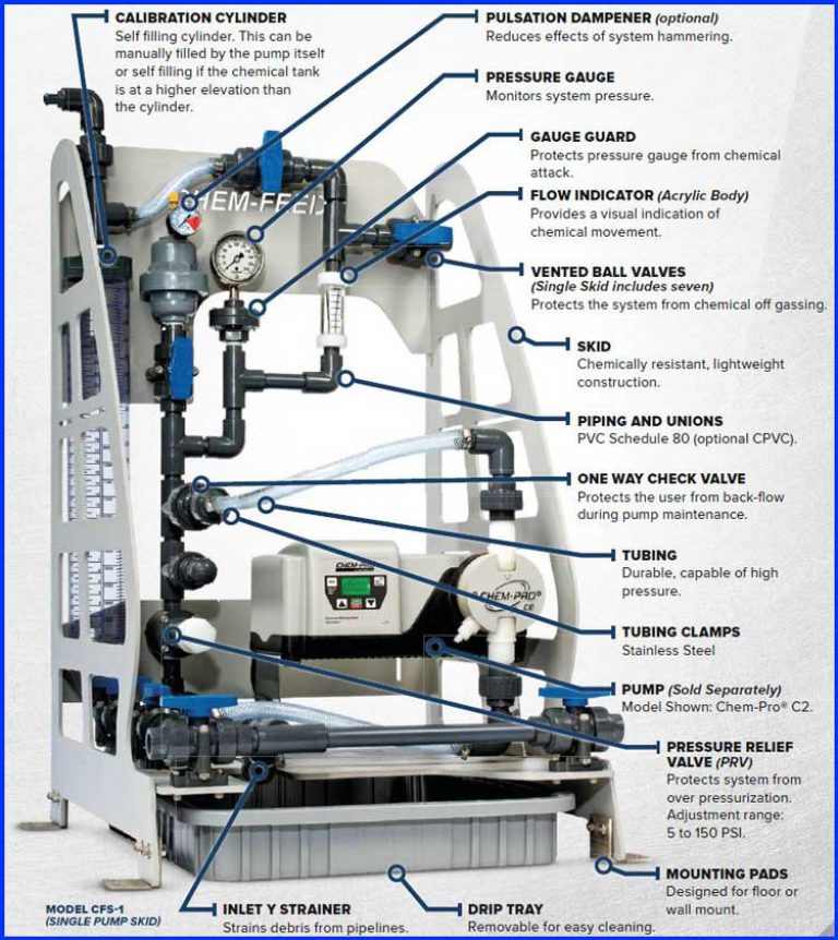 Blue White Skid System for Pumps
