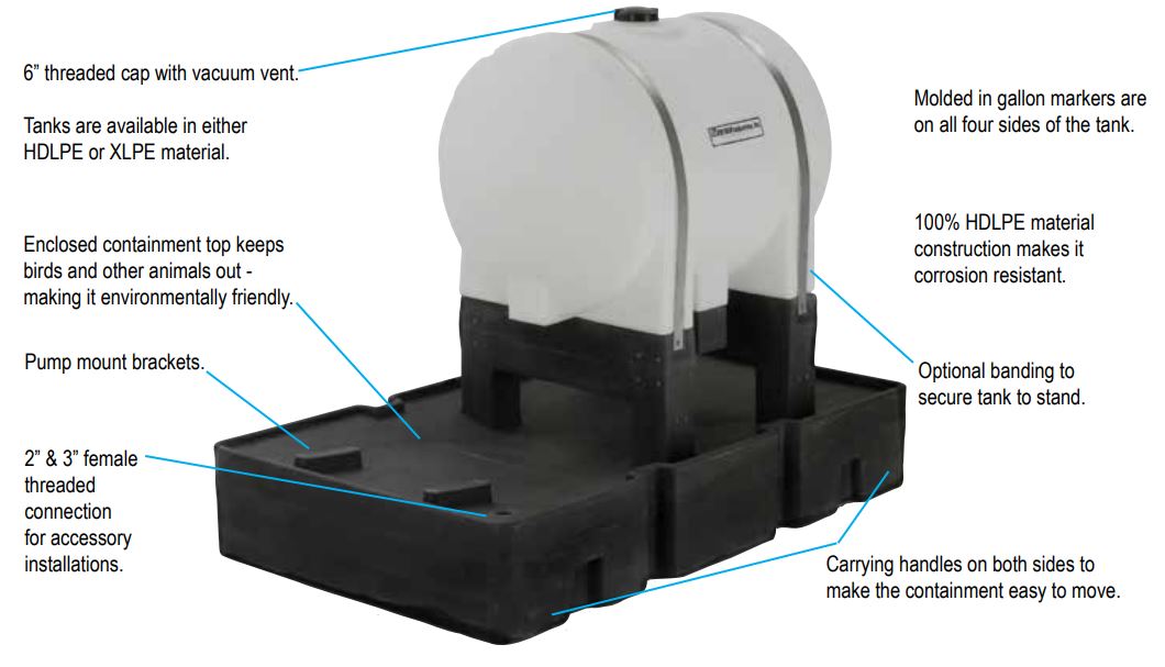 Synder Chemical Injection System Tanks Containment