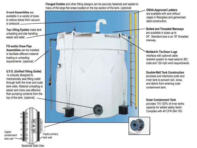 Synder captor double walled tank