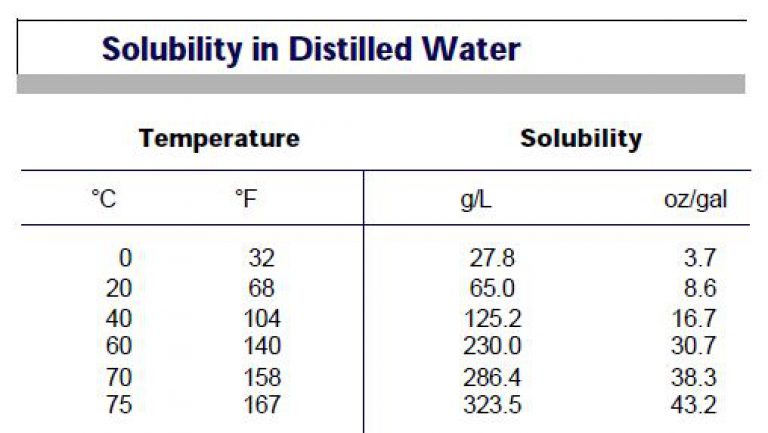 Potassium-Permanganate-Solubility-In-Distilled-Water-768x433