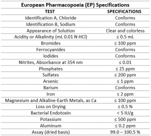 EP Sodium chloride