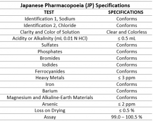 JP Sodium Chloride