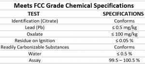 citric acid usp