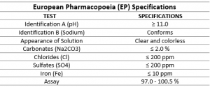Sodium Hydroxide