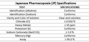 Sodium Hydroxide 3