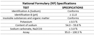 Sodium Hydroxide