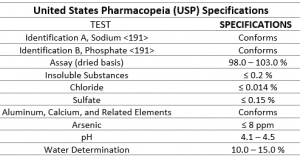 Sodium Phosphate, Monobasic, Monohydrate