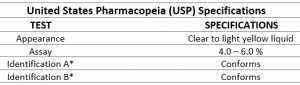 Sodium Hypochlorite (Bleach), USP