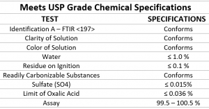 citric acid usp