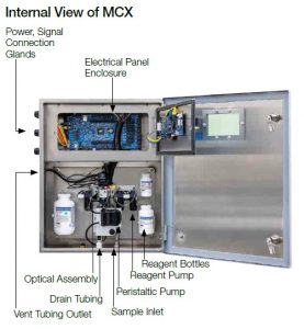 HF Scientific MCX Analyzer