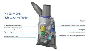 CCH® Elite High Capacity Chlorine Feeder