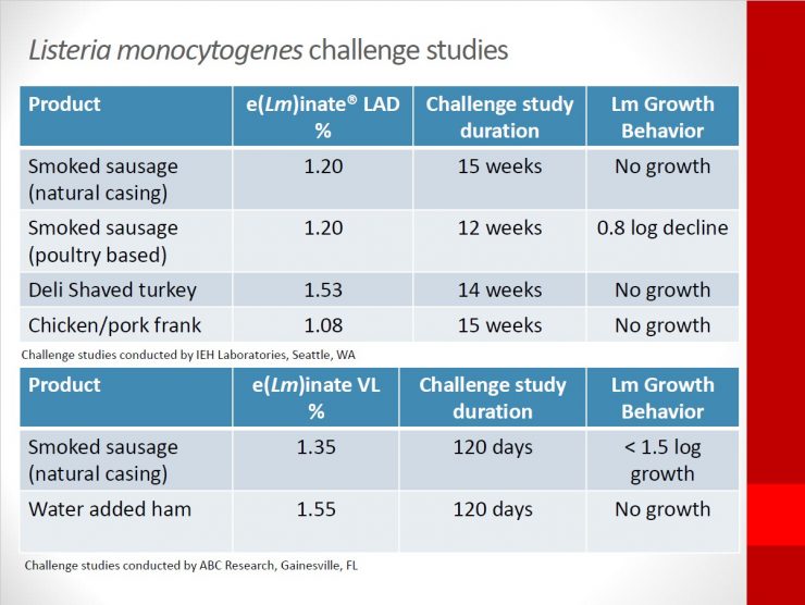 Superior Listeria Control Hawkins