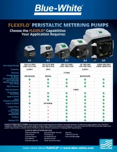 FLEXFLO® PERISTALTIC METERING PUMPS